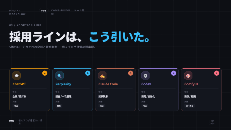 MMDで使うAIツール比較｜個人ブログ運営の採用ラインと課金判断