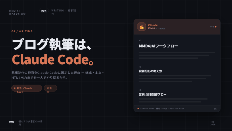 Claude Codeをブログ執筆担当にしている理由｜MMD記事制作実例