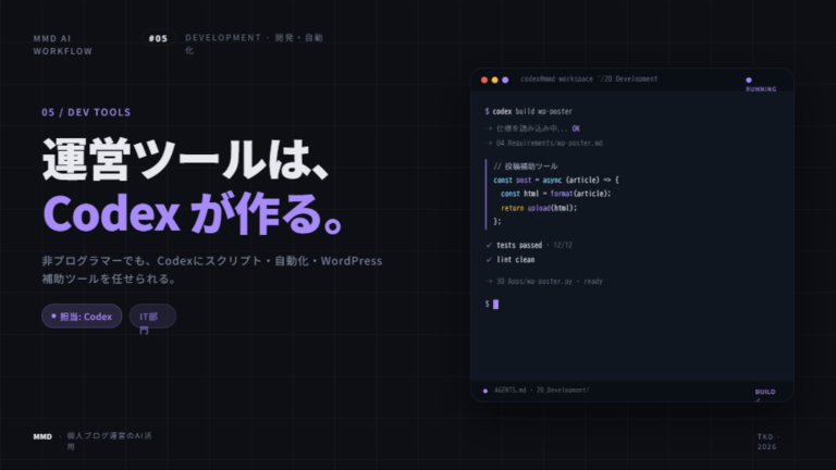 Codexでブログ運営ツールを作る｜非プログラマーのAIワークフロー