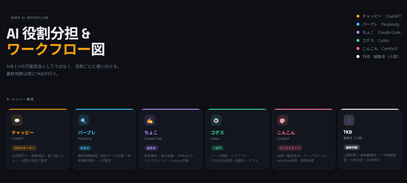 MMD AI Line up