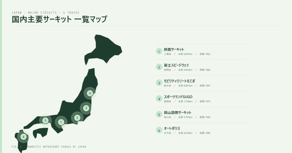 国内主要サーキット一覧