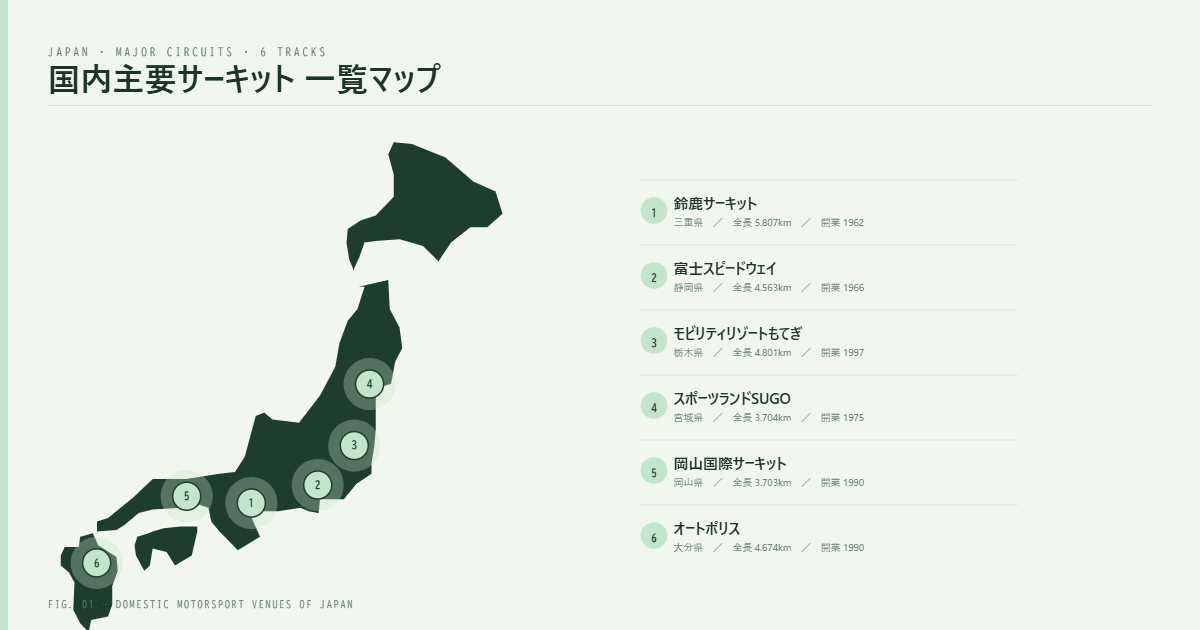 国内主要サーキット一覧